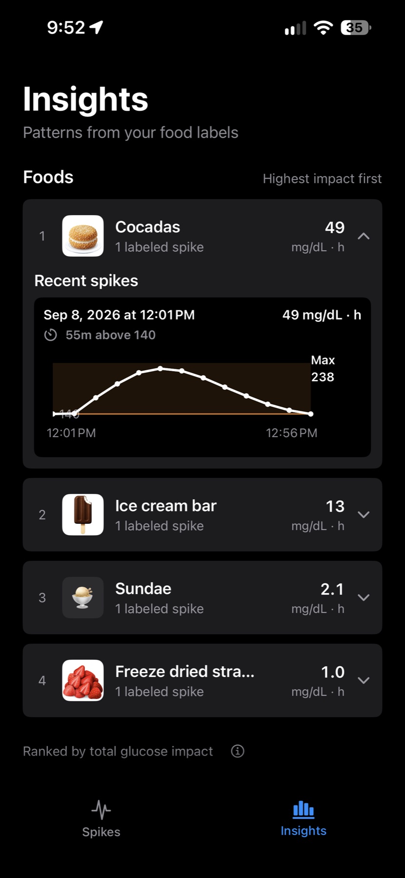 SpikeSmart food insights ranked by total glucose impact