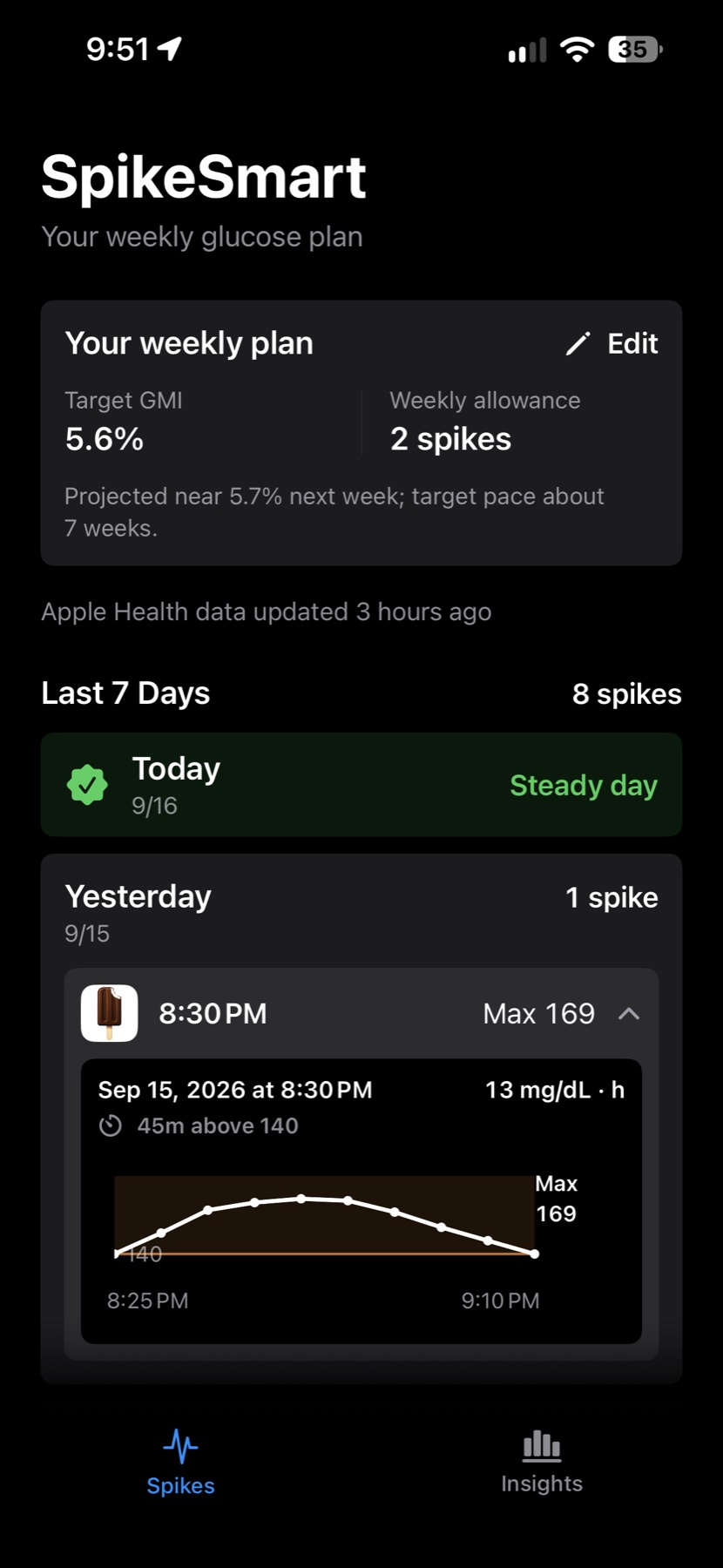 SpikeSmart expanded spike detail with glucose curve